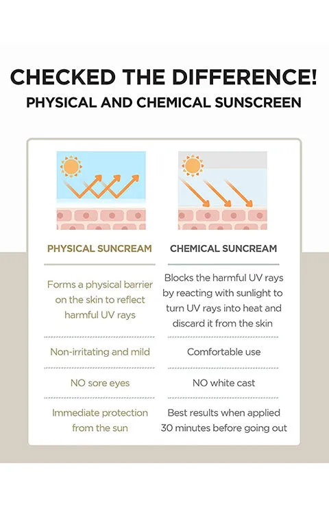 [SKIN1004] Madagascar Centella Air-Fit Suncream Plus SPF50  PA     (50Ml /1.69fl.oz)